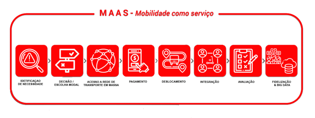 MAAS