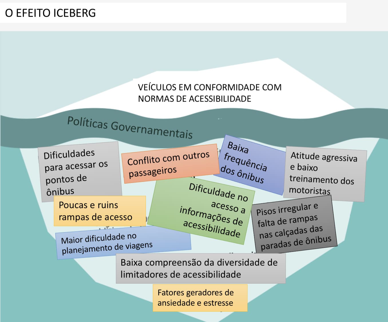 efeito iceberg